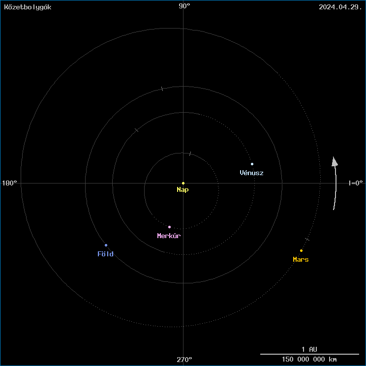 A k�zetbolyg�k helyzete