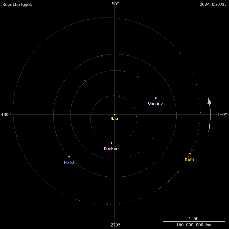 A k�zetbolyg�k helyzete