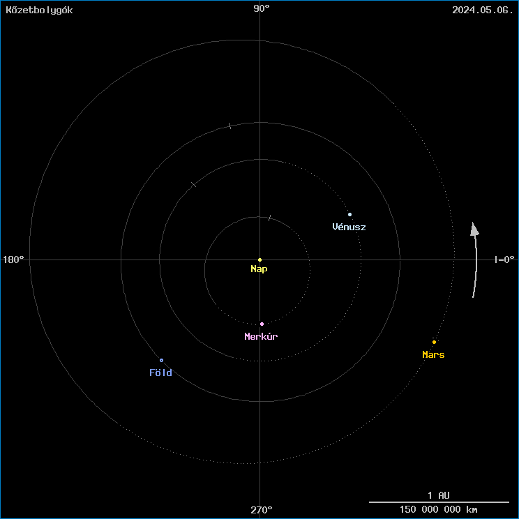 A k�zetbolyg�k helyzete