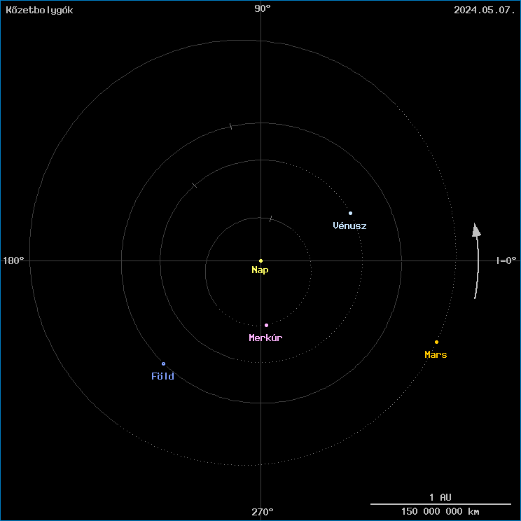 A k�zetbolyg�k helyzete