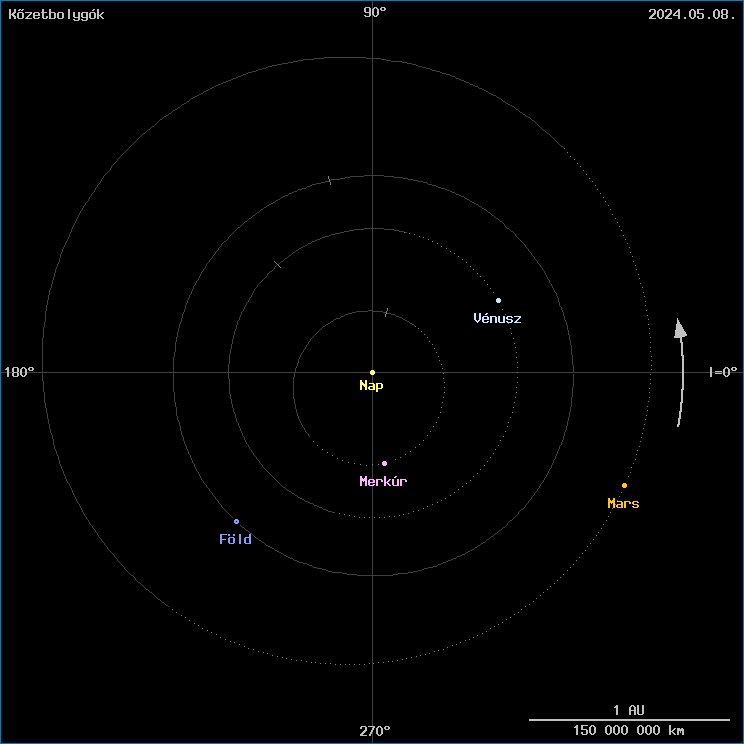 A k�zetbolyg�k helyzete
