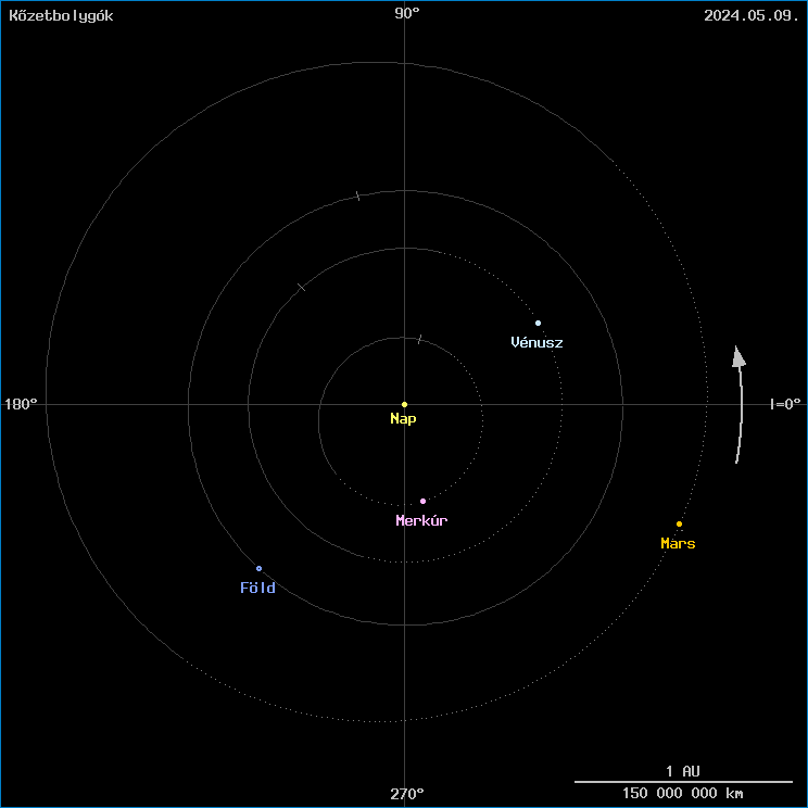 A k�zetbolyg�k helyzete