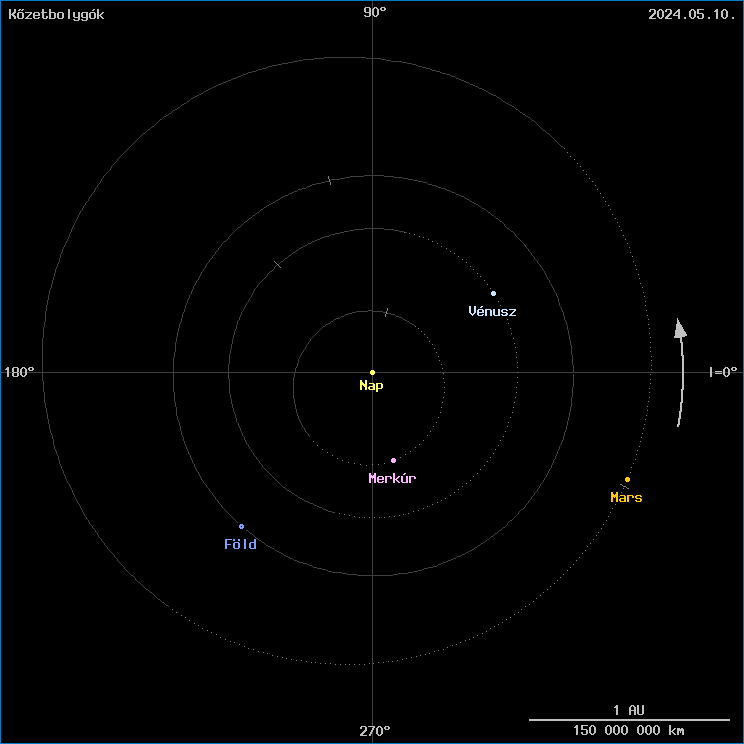A k�zetbolyg�k helyzete