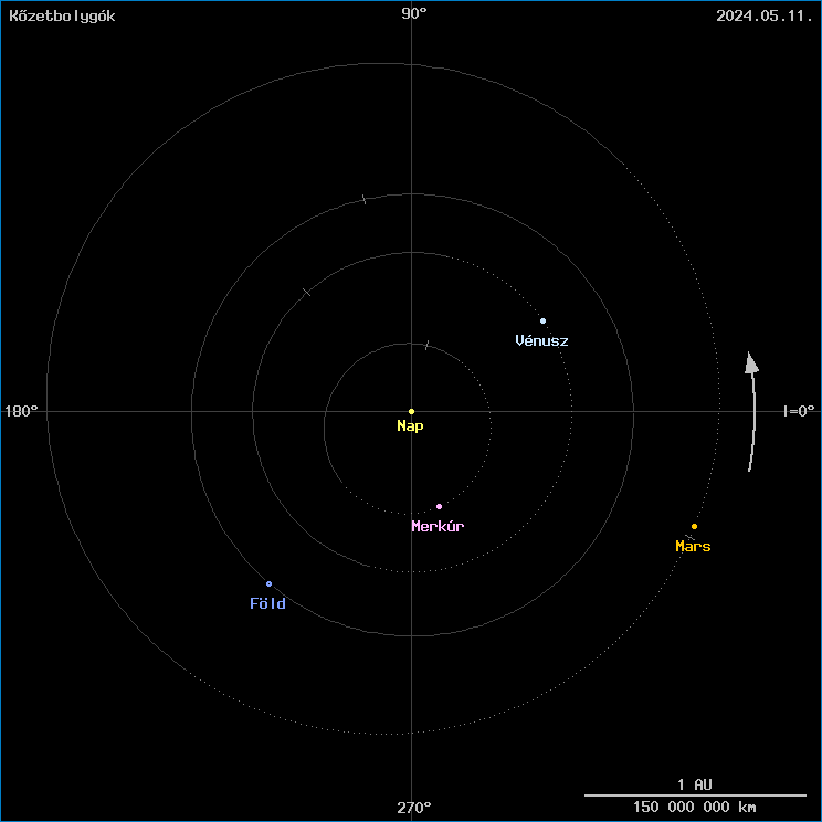 A k�zetbolyg�k helyzete