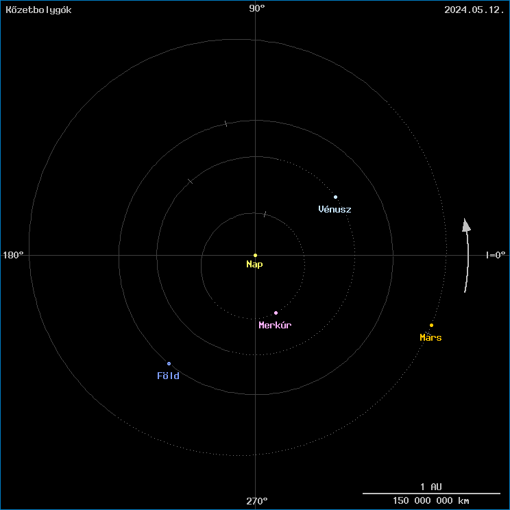 A k�zetbolyg�k helyzete