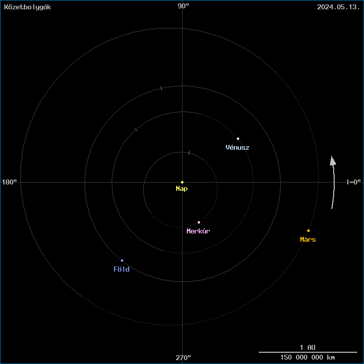 A k�zetbolyg�k helyzete