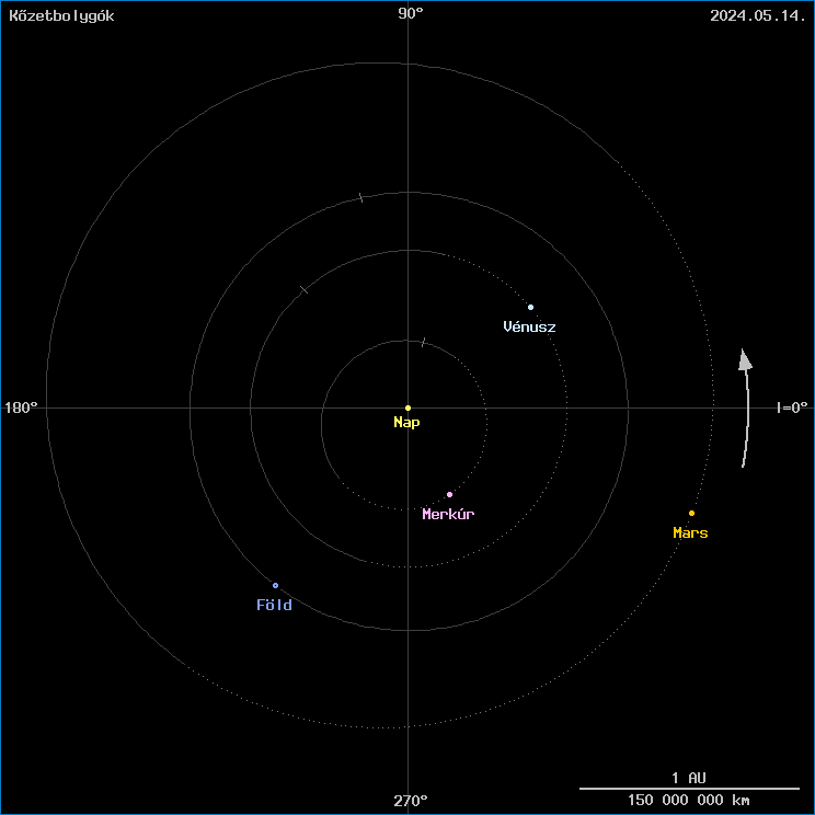 A k�zetbolyg�k helyzete