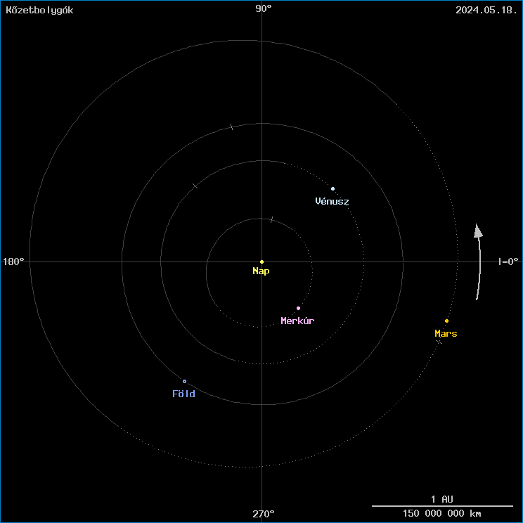 A k�zetbolyg�k helyzete