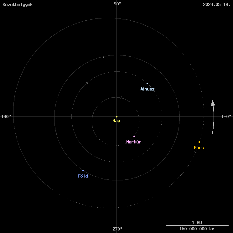 A k�zetbolyg�k helyzete