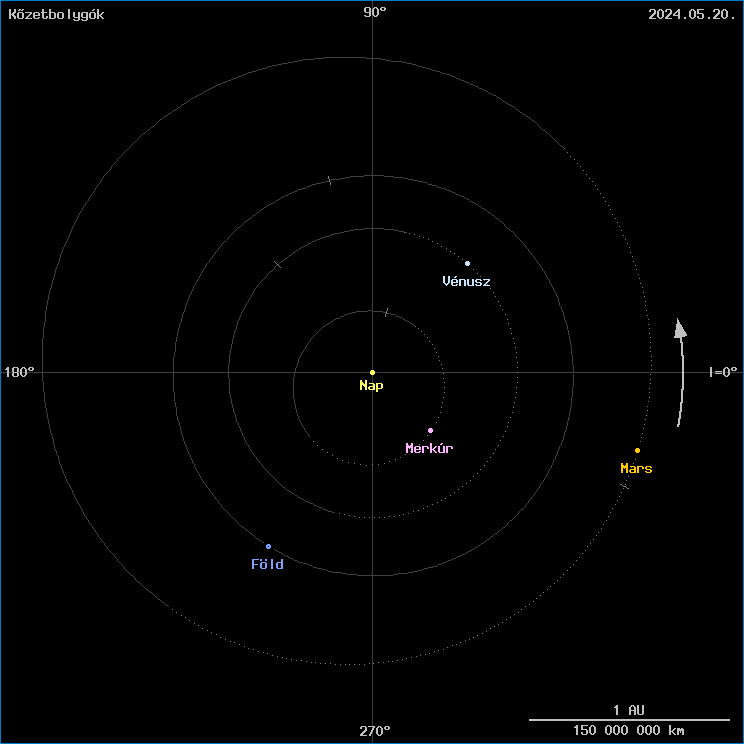 A k�zetbolyg�k helyzete
