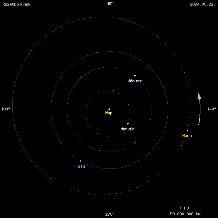 A k�zetbolyg�k helyzete