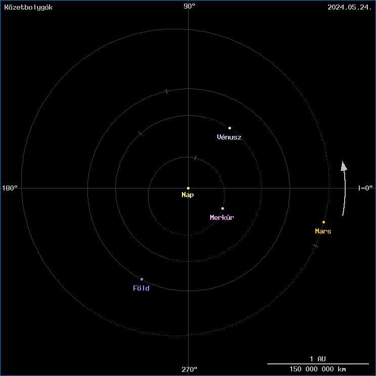 A k�zetbolyg�k helyzete