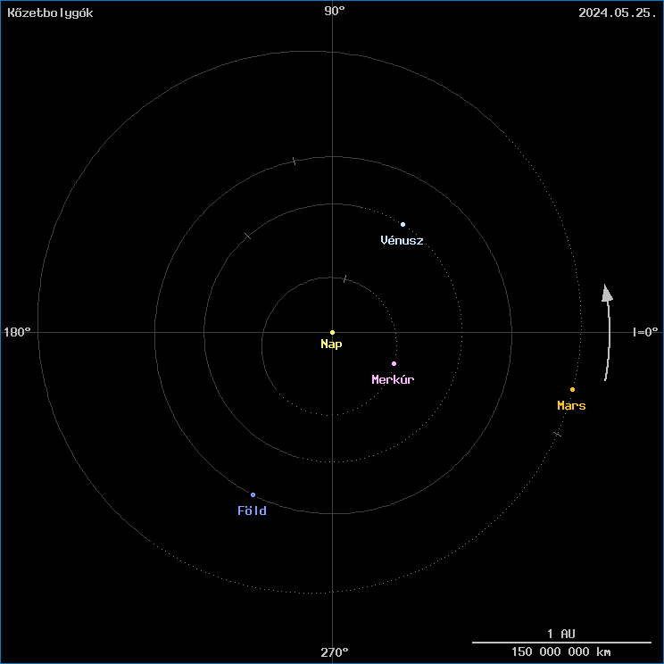 A k�zetbolyg�k helyzete