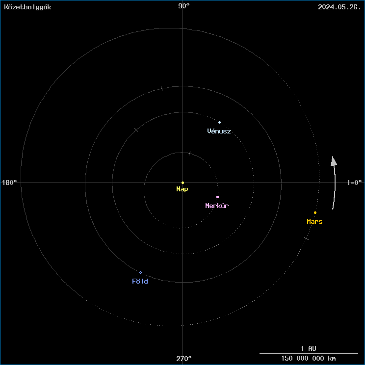 A k�zetbolyg�k helyzete