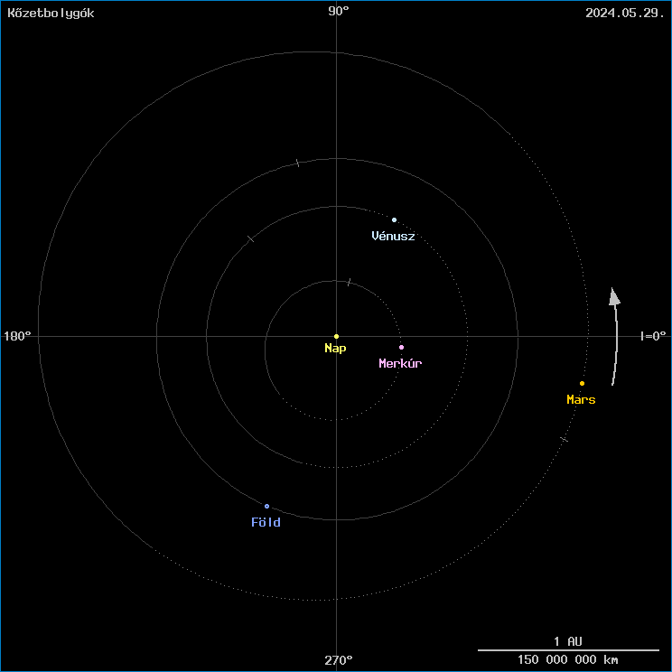 A k�zetbolyg�k helyzete