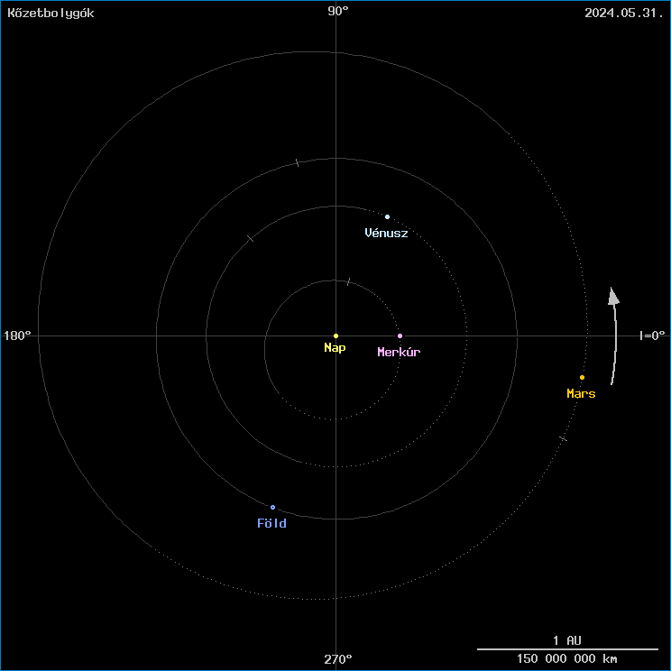 A k�zetbolyg�k helyzete