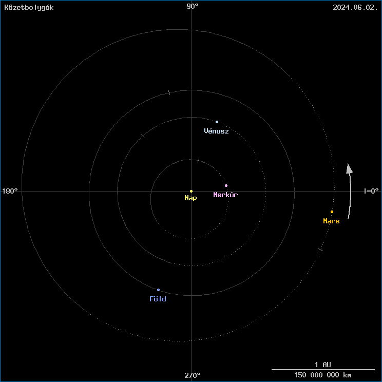 A k�zetbolyg�k helyzete