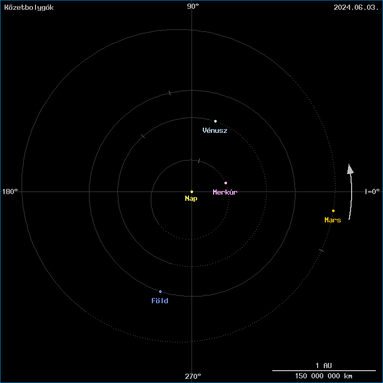 A k�zetbolyg�k helyzete