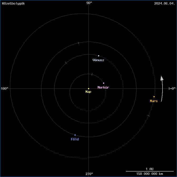 A k�zetbolyg�k helyzete