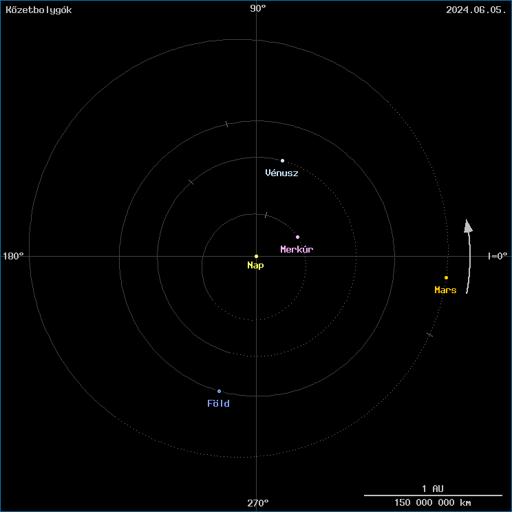 A k�zetbolyg�k helyzete