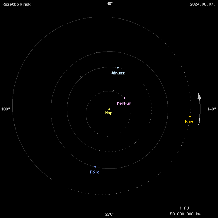 A k�zetbolyg�k helyzete