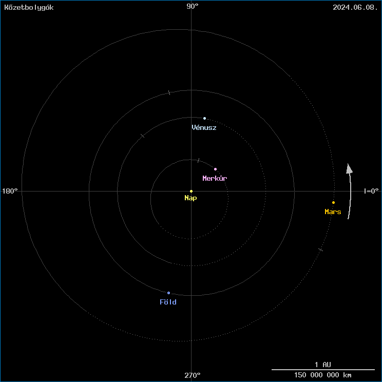 A k�zetbolyg�k helyzete