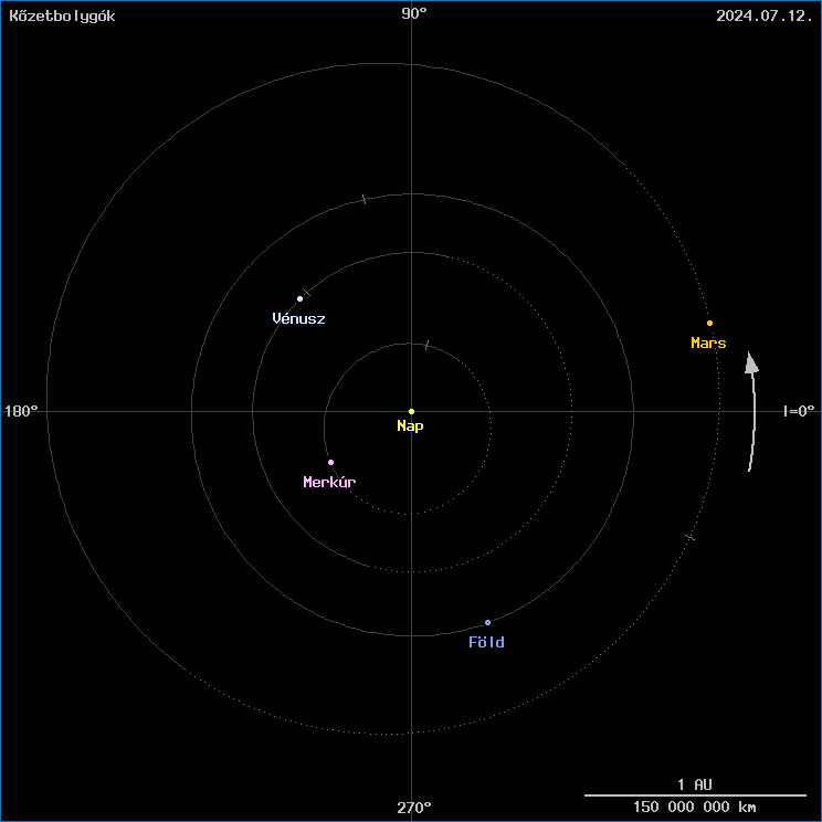 A k�zetbolyg�k helyzete