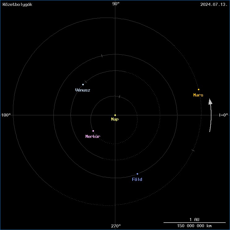 A k�zetbolyg�k helyzete