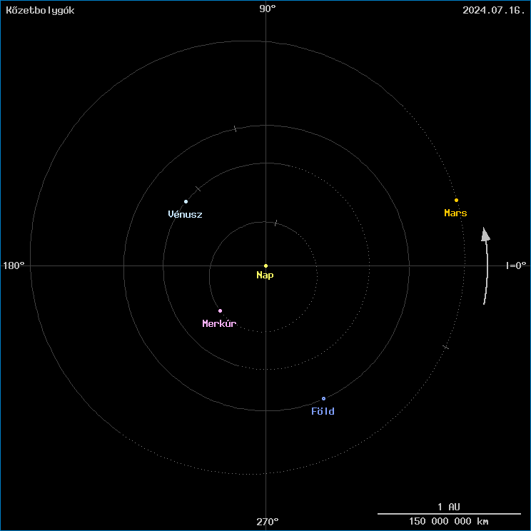A k�zetbolyg�k helyzete