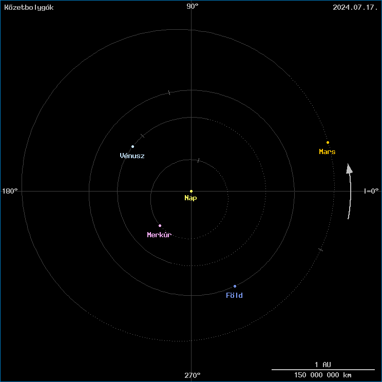 A k�zetbolyg�k helyzete