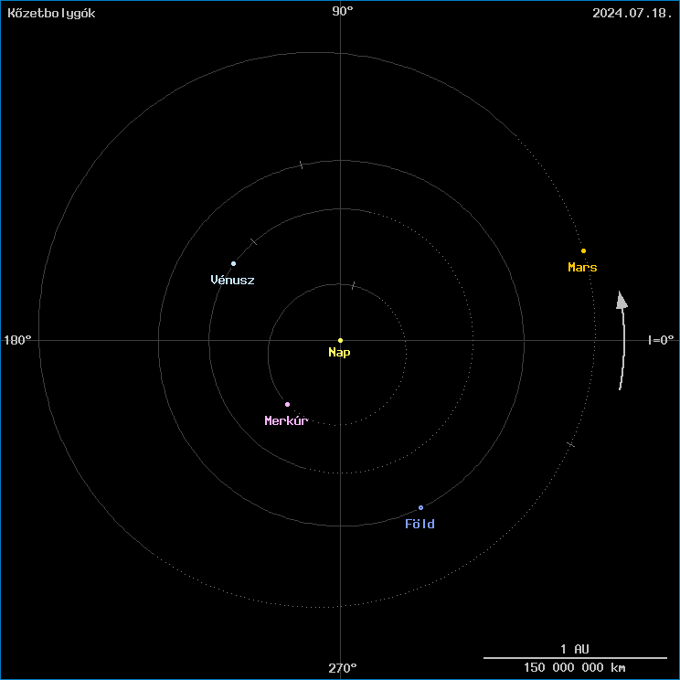 A k�zetbolyg�k helyzete