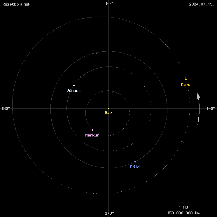 A k�zetbolyg�k helyzete