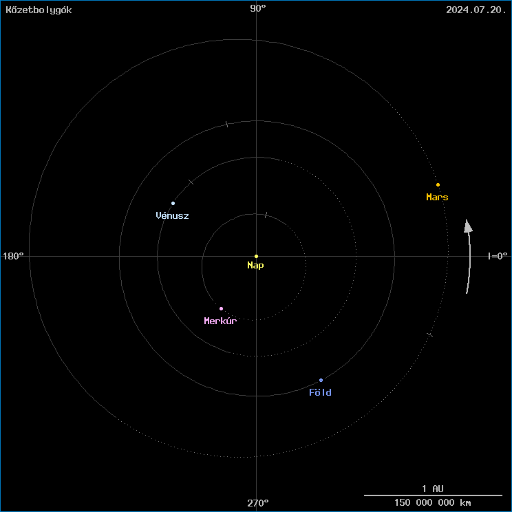 A k�zetbolyg�k helyzete