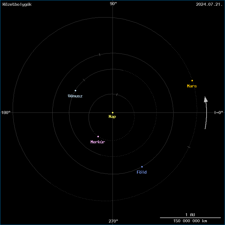 A k�zetbolyg�k helyzete