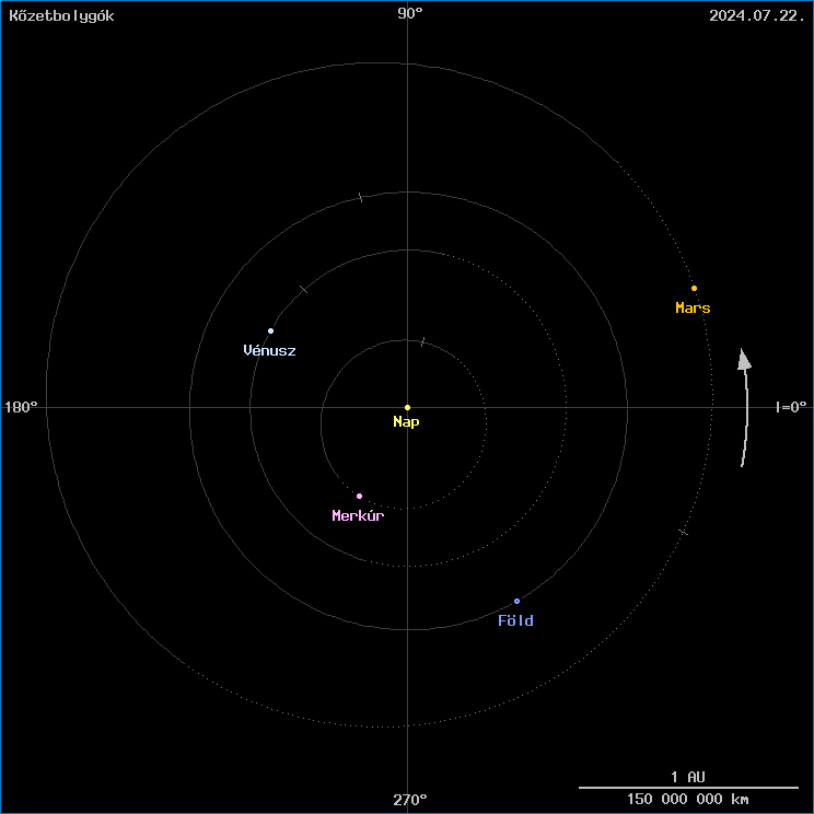 A k�zetbolyg�k helyzete