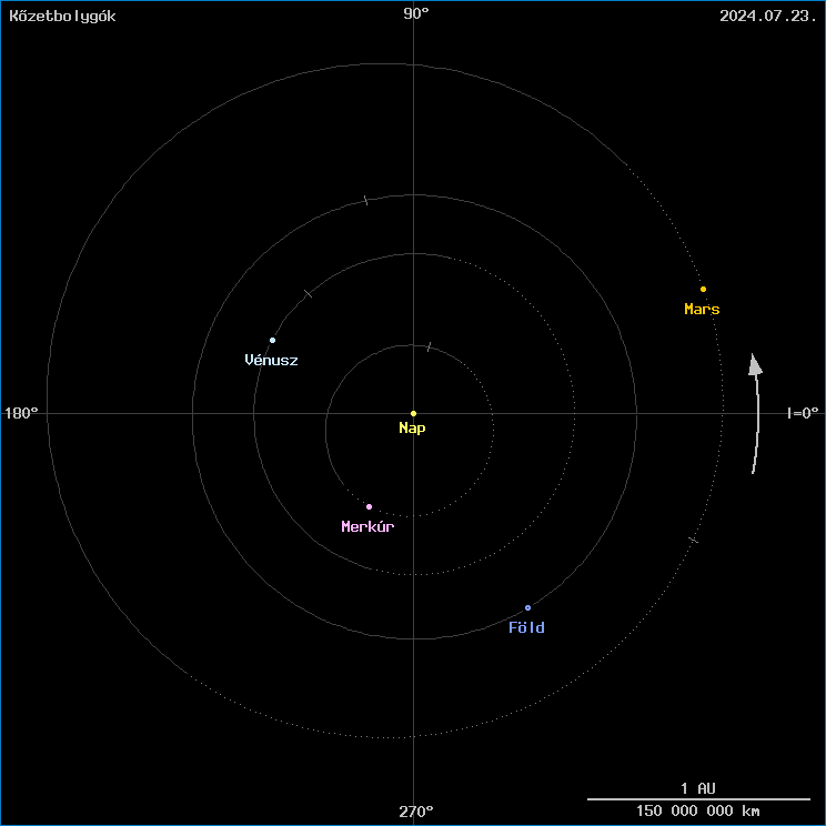 A k�zetbolyg�k helyzete
