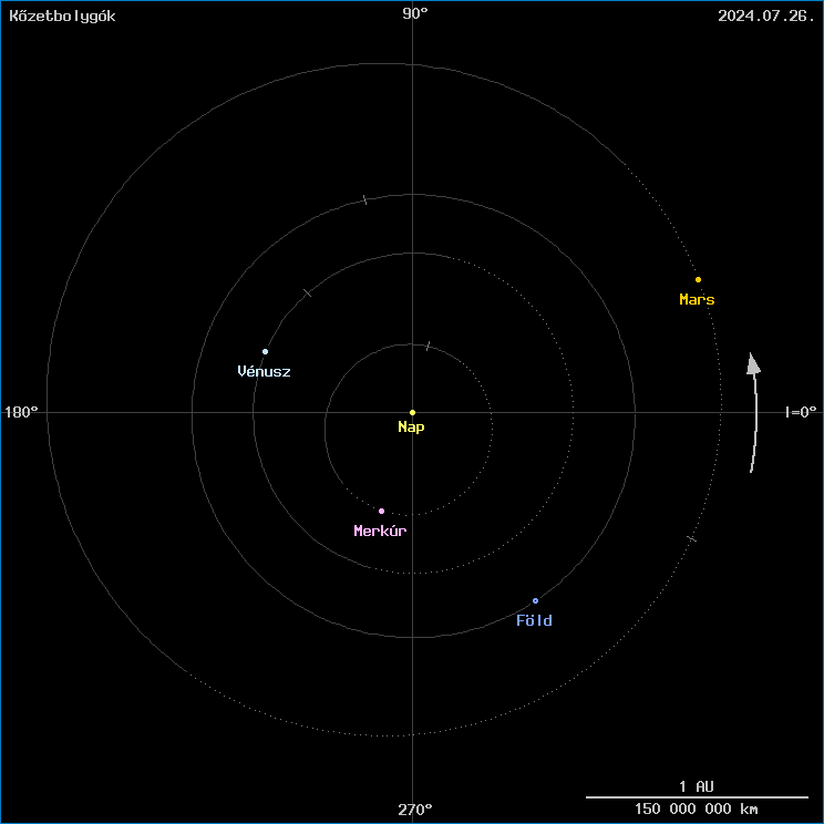 A k�zetbolyg�k helyzete