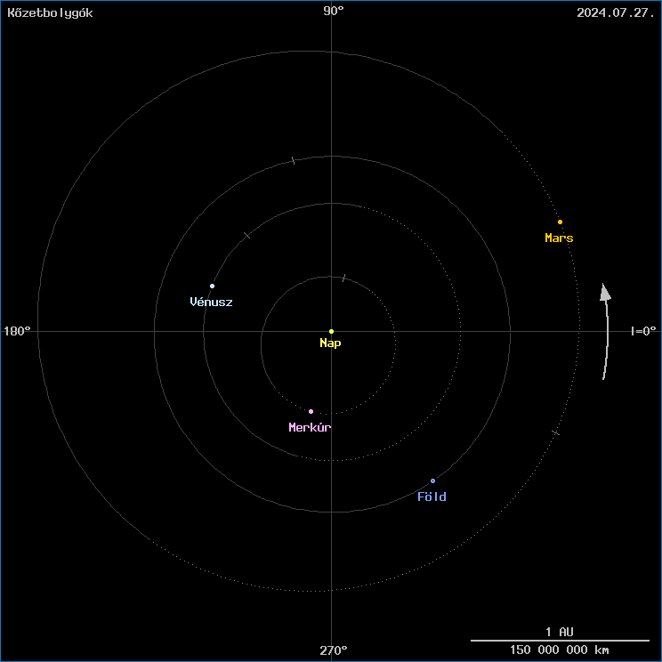 A k�zetbolyg�k helyzete