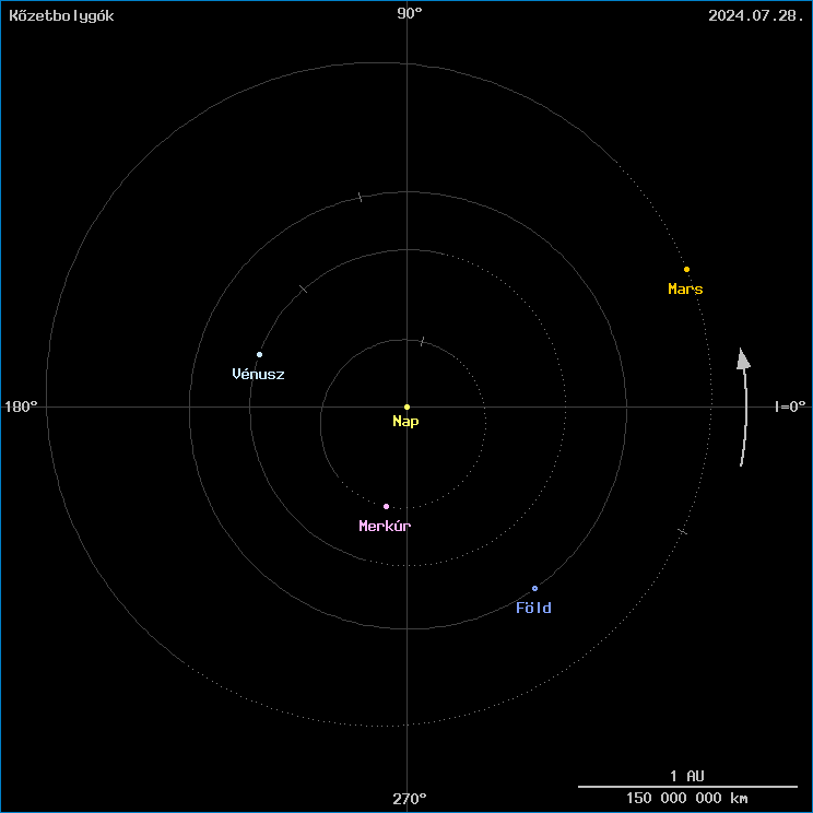 A k�zetbolyg�k helyzete