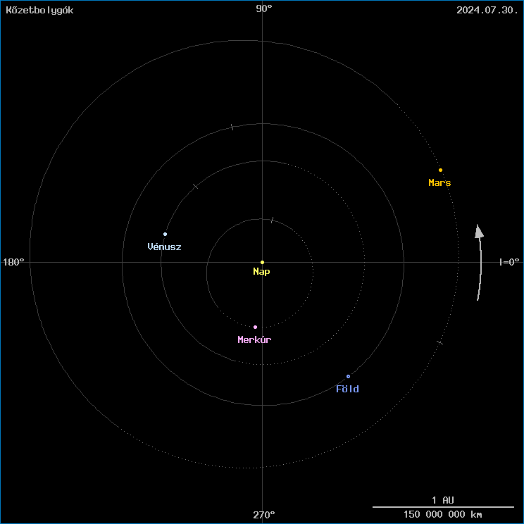 A k�zetbolyg�k helyzete