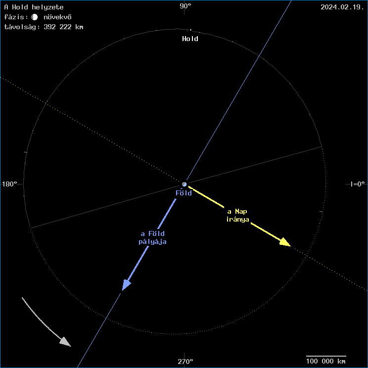A Hold helyzete a F�ld k�z�ppontj�hoz viszony�tva