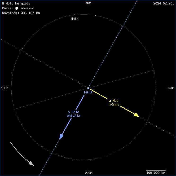 A Hold helyzete a F�ld k�z�ppontj�hoz viszony�tva