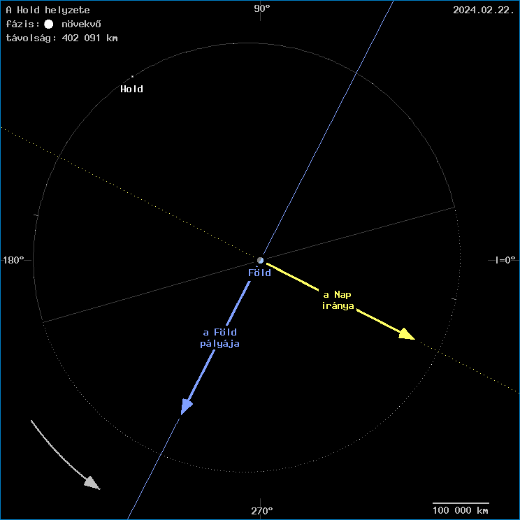 A Hold helyzete a F�ld k�z�ppontj�hoz viszony�tva