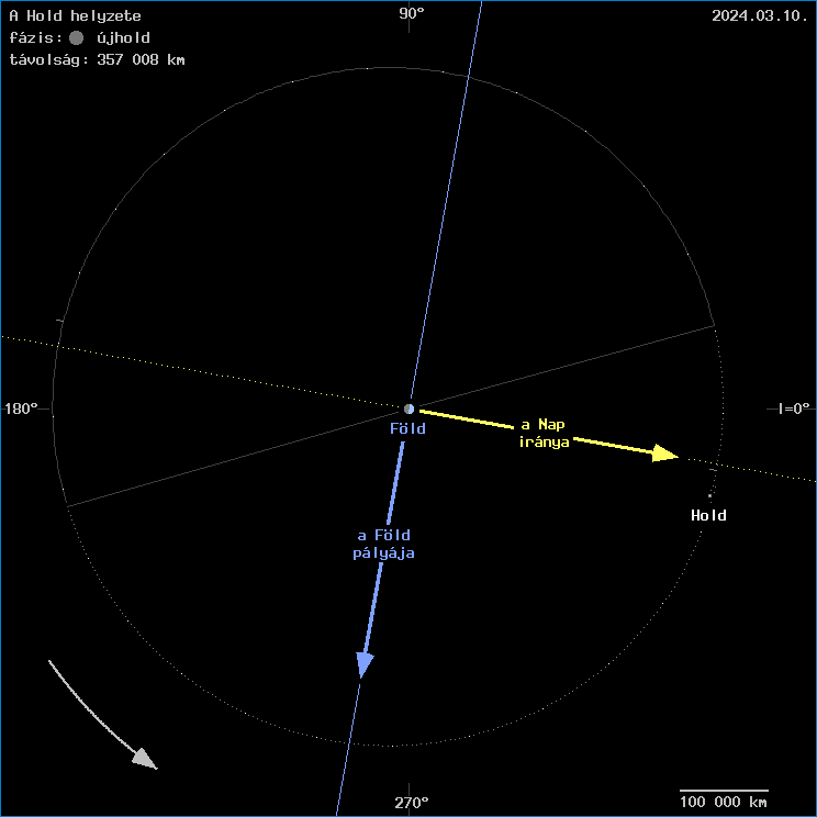 A Hold helyzete a F�ld k�z�ppontj�hoz viszony�tva