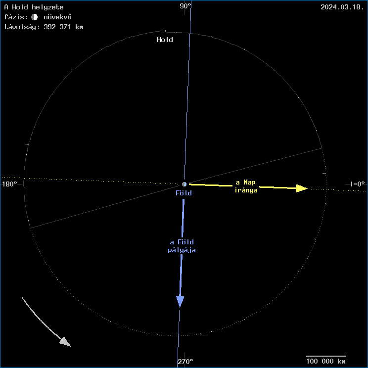 A Hold helyzete a F�ld k�z�ppontj�hoz viszony�tva
