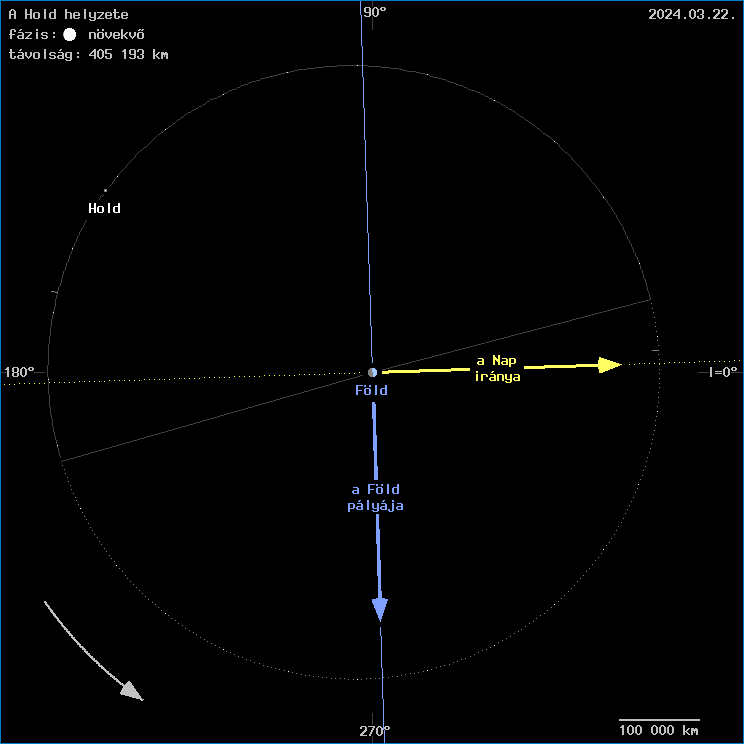 A Hold helyzete a F�ld k�z�ppontj�hoz viszony�tva