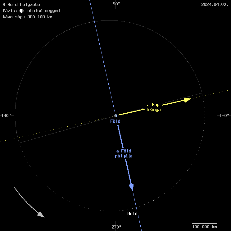 A Hold helyzete a F�ld k�z�ppontj�hoz viszony�tva