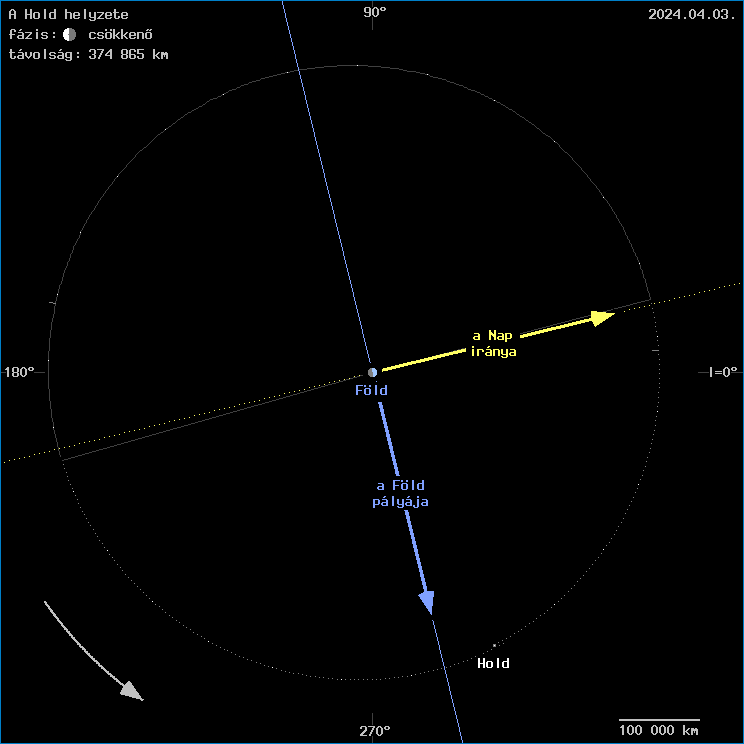 A Hold helyzete a F�ld k�z�ppontj�hoz viszony�tva