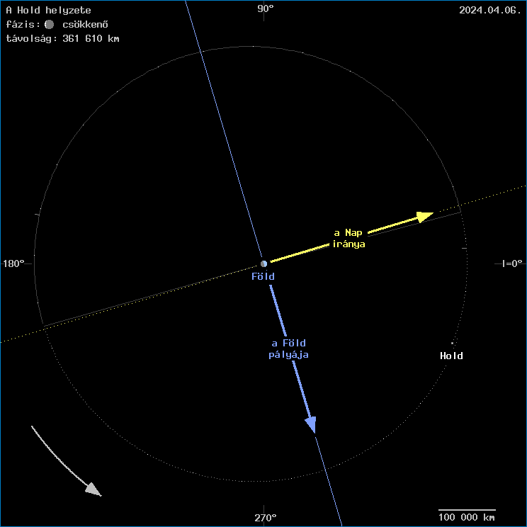 A Hold helyzete a F�ld k�z�ppontj�hoz viszony�tva