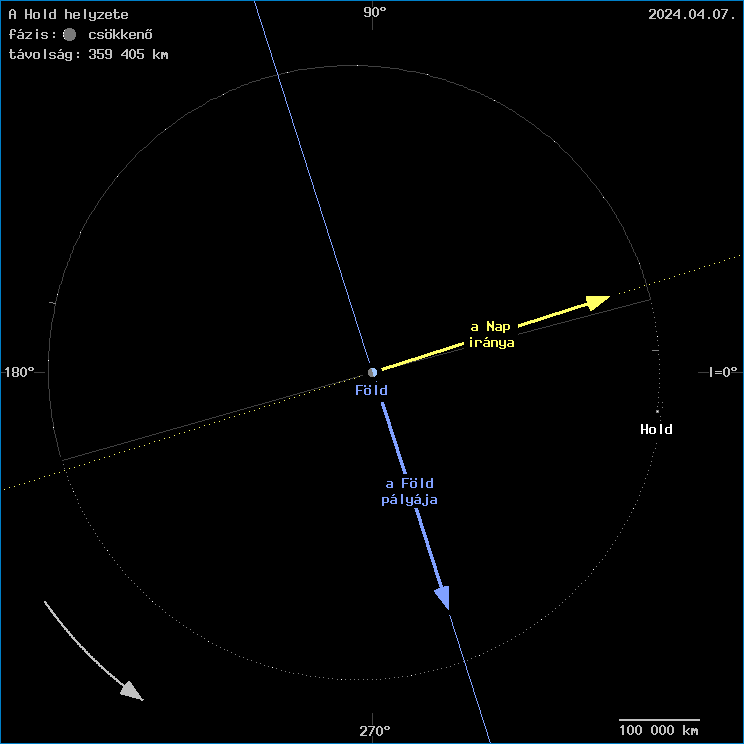 A Hold helyzete a F�ld k�z�ppontj�hoz viszony�tva